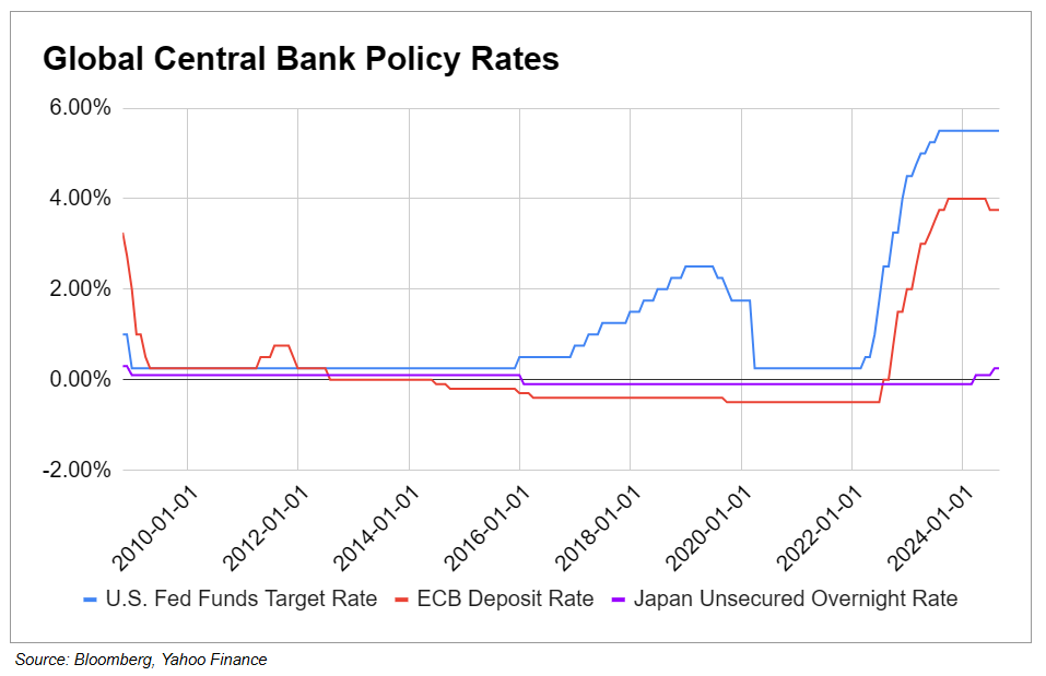 Why the Eastern yen is pushing round the USA inventory marketplace: Morning Temporary