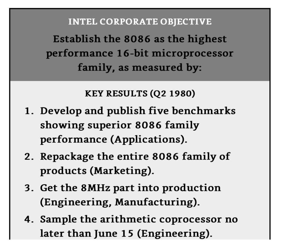 A sample of Intel’s OKRs focused on the deployment of its 16-bit 8086 microprocessor for the company’s second-quarter in 1980. Source: Measure What Matters