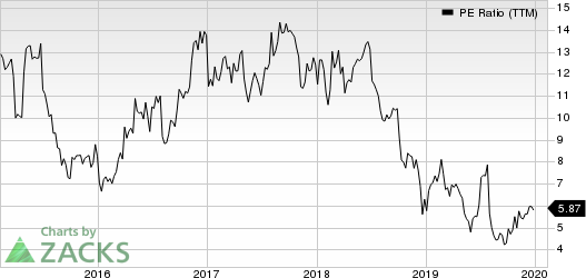 Atlas Air Worldwide Holdings PE Ratio (TTM)