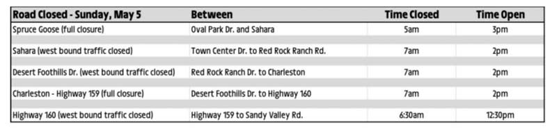 <em>Road closures for L’Etape Las Vegas on Sunday, May 5, 2024. (Credit: L’Etape Las Vegas)</em>
