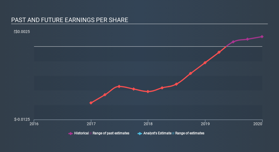 NZSE:WDT Past and Future Earnings May 17th 2020