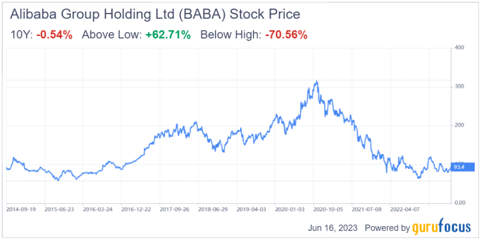 Alibaba Gets Big Boost From China's Central Bank