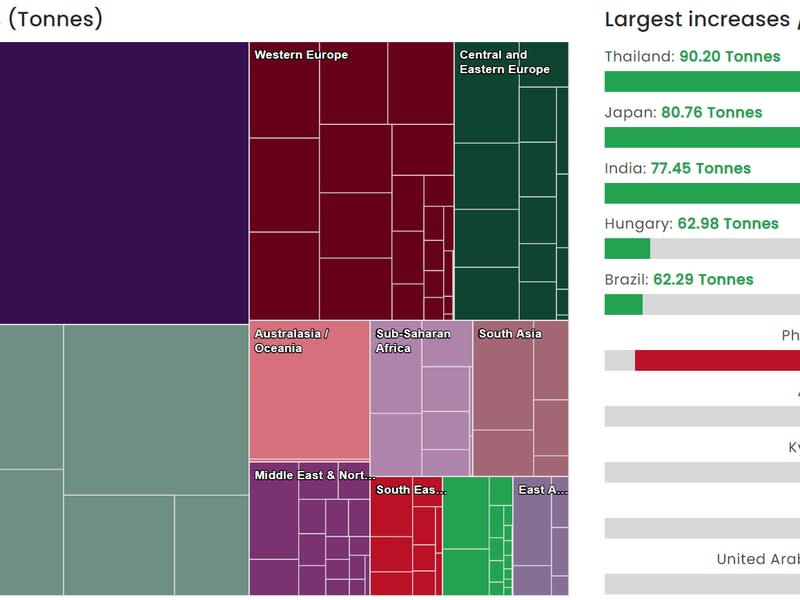 Gold reserves (Goldhub)