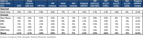 morgan stanley macau 2014 q2 table