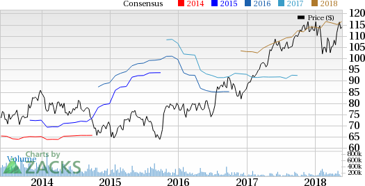 Technology has been one of the most lucrative sectors for investors, year to date.