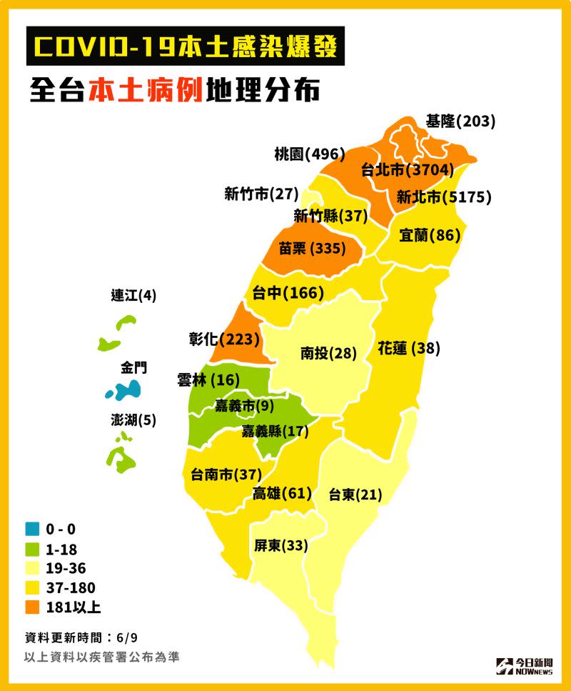 ▲6月9日全台縣市確診個案分佈圖。（圖/NOWnews製作）