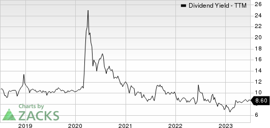 Global Partners LP Dividend Yield (TTM)