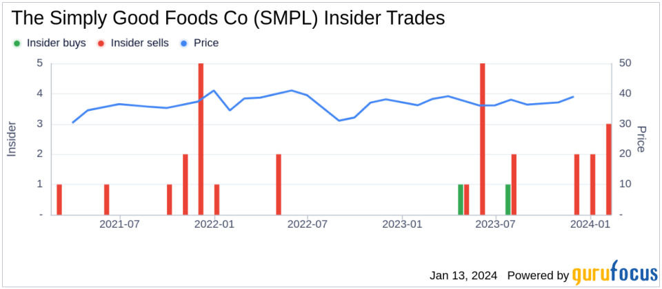 SVP and Chief HR Officer Susan Hunsberger Sells 35,010 Shares of The Simply Good Foods Co