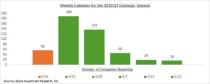 Why is the Market Unimpressed with Bank Earnings?