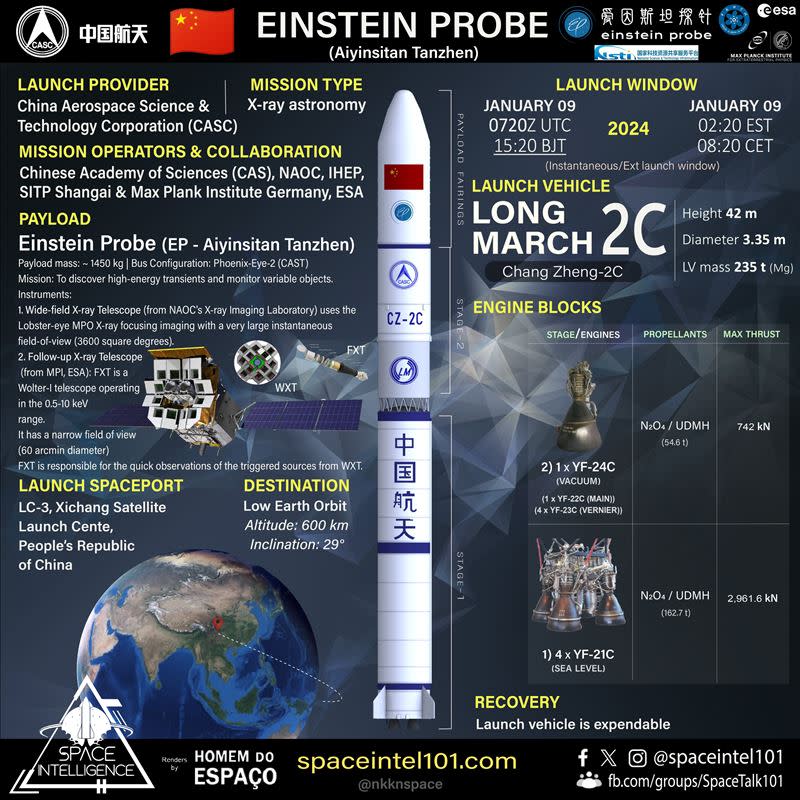 長征二號丙運載火箭搭載「愛因斯坦探針衛星」由四川西昌衛星發射中心升空。（圖／翻攝畫面）