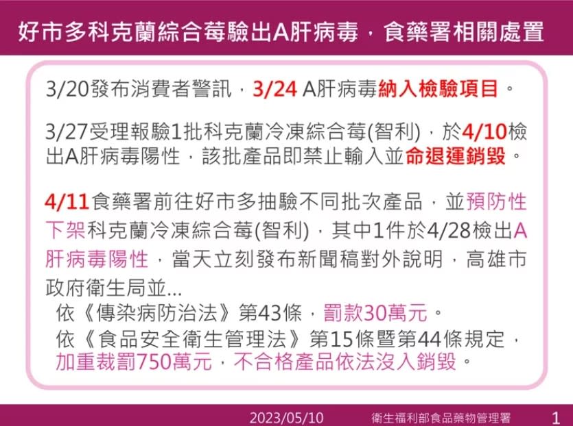 食藥署公布A肝莓果的檢驗過程。   圖：食品藥物管理署／提供