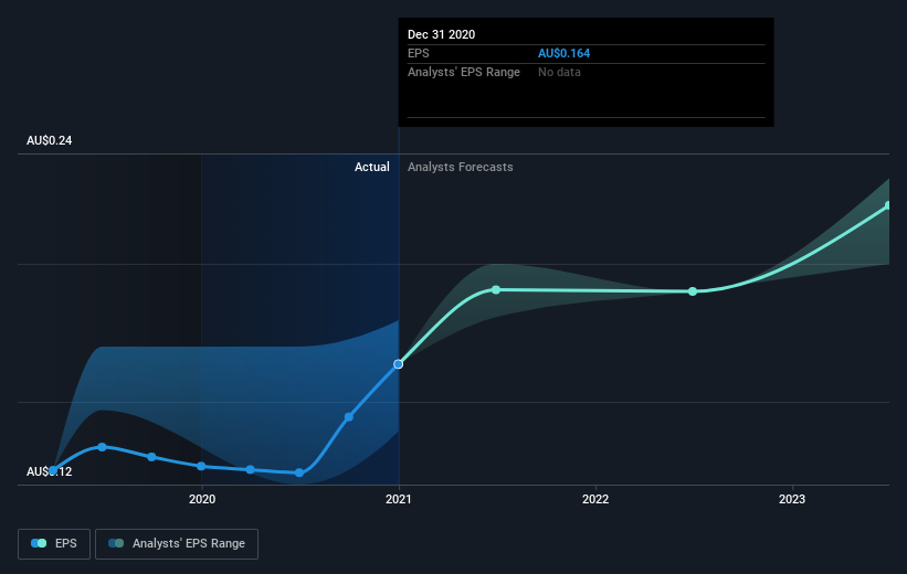 earnings-per-share-growth