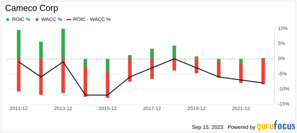 Unveiling Cameco (CCJ)'s Value: Is It Really Priced Right? A Comprehensive Guide