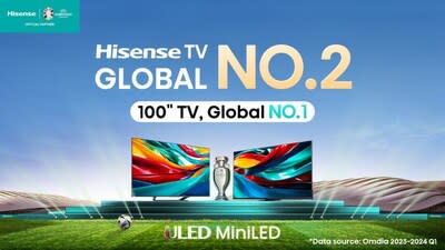 Hisense TV remains global No.2 and 100’’ TV global No.1