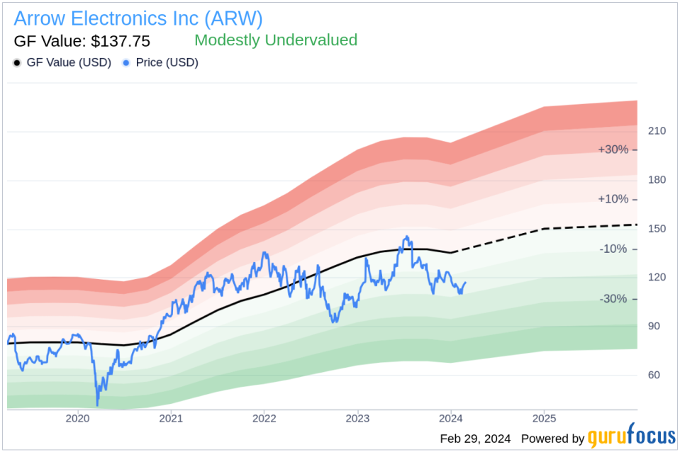 Insider Sell: President of Global Components Richard Marano Sells Shares of Arrow Electronics Inc (ARW)