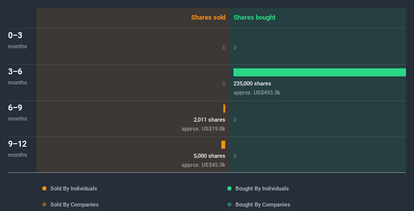 insider-trading-volume