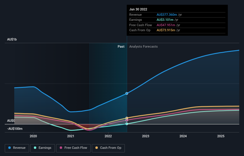 earnings-and-revenue-growth