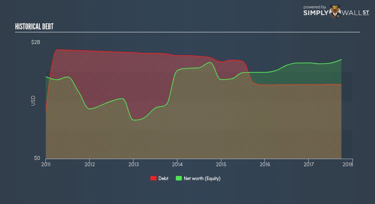 NYSE:HII Historical Debt Nov 19th 17