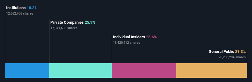 ownership-breakdown