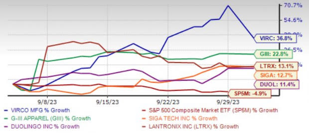 Zacks Investment Research