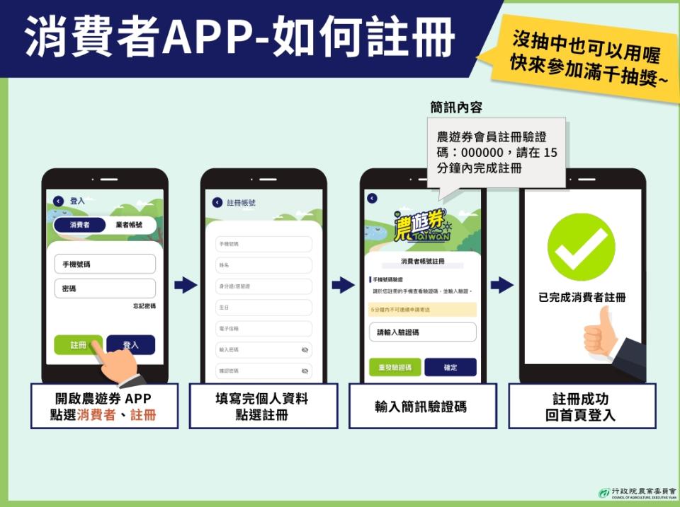 農遊券APP註冊教學。（圖／農遊券官網）