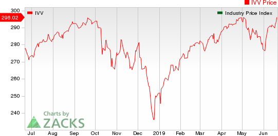 Large Cap Pharmaceuticals Industry 5YR % Return