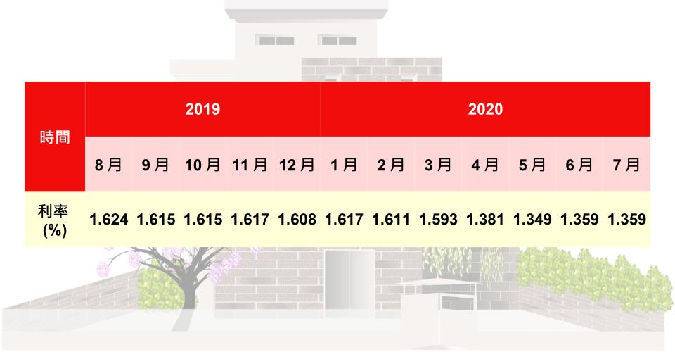 資料來源：央行；整理：林帝佑