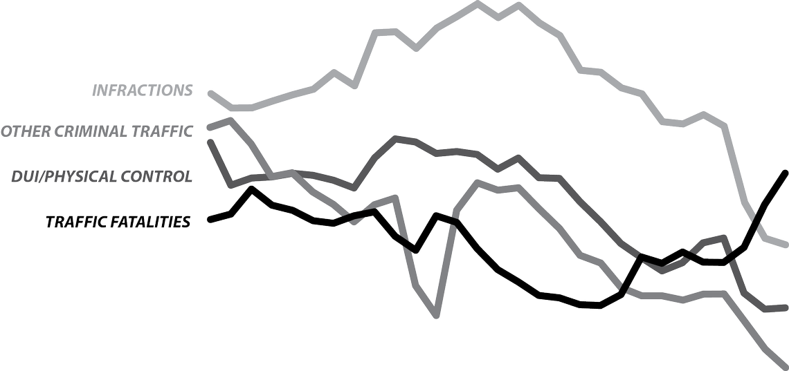 Gray-scale graph