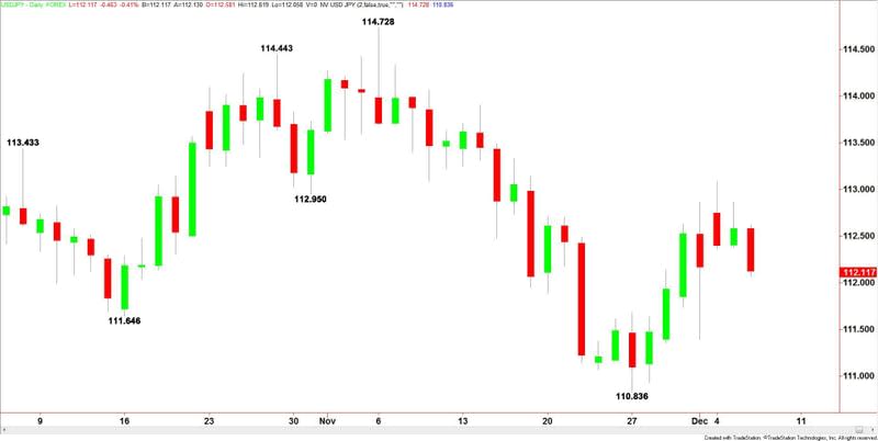 USDJPY