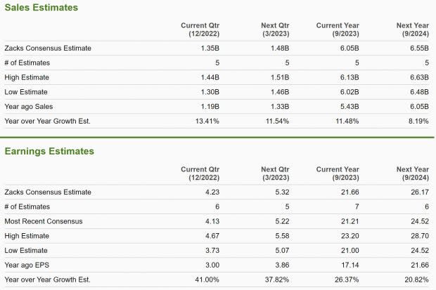 Zacks Investment Research