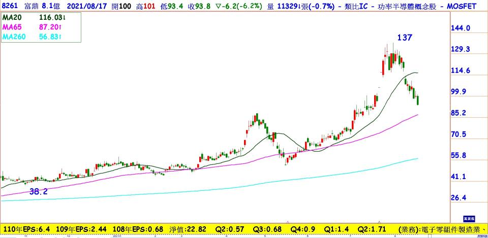 7月營收雖未創高
但下半年訂單能見度高
股價超跌 仍然看好