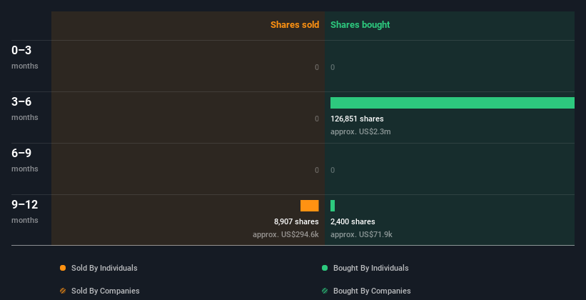 insider-trading-volume