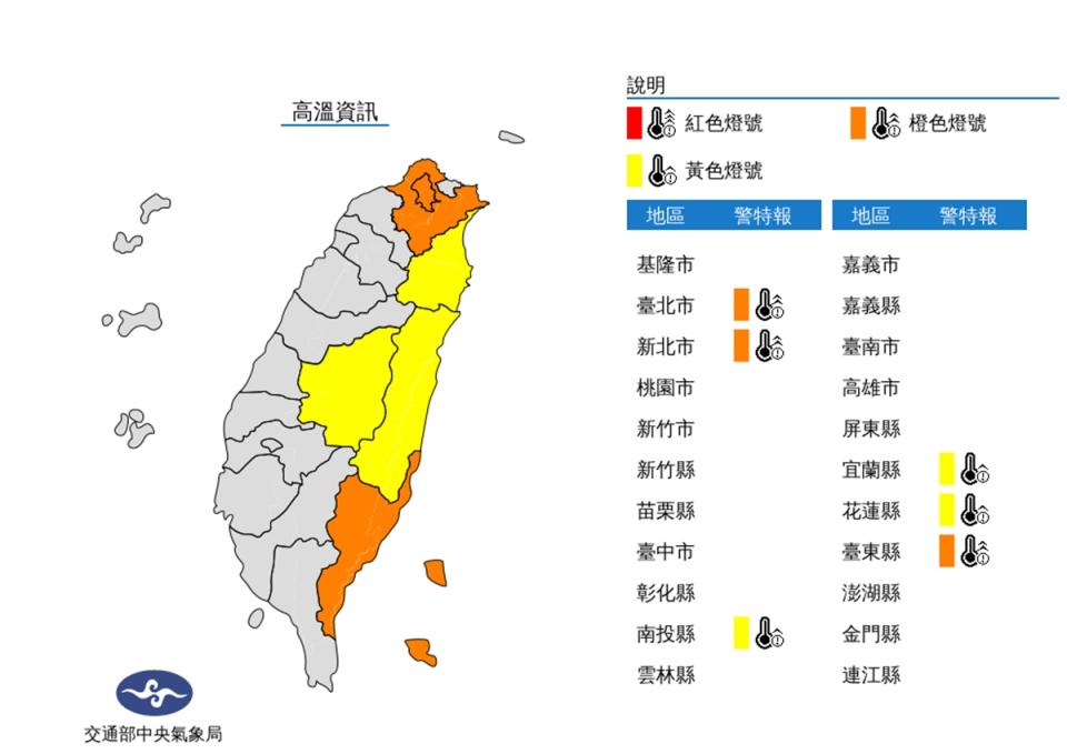 太平洋高壓及西南風沉降影響，今(7)日中午前後臺東縣，臺北市、新北市盆地為橙色燈號，有連續出現36度高溫的機率，請加強注意。花蓮縣縱谷，南投縣、宜蘭縣近山區或河谷為黃色燈號，請注意。