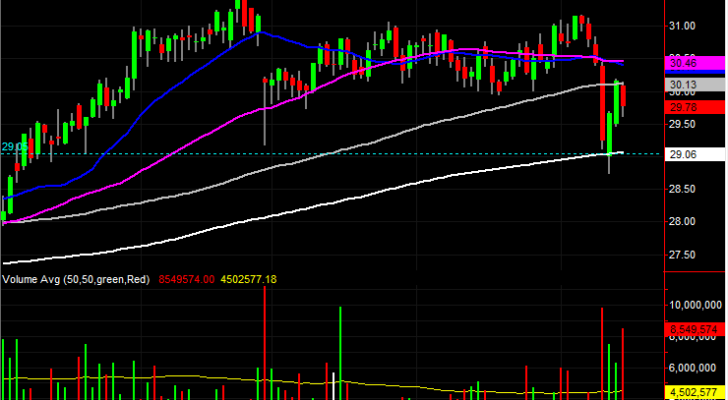 CenterPoint Energy (CNP)