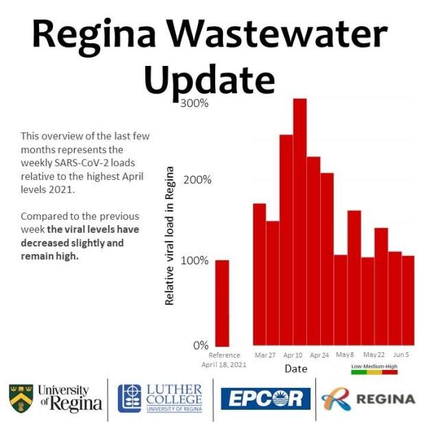 University of Regina/Facebook