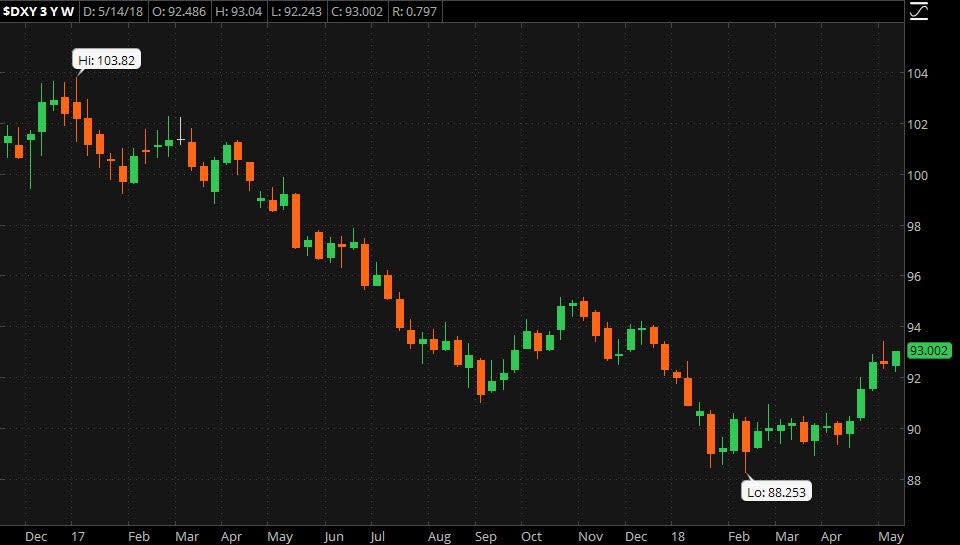 dxy_5-15-18.jpg