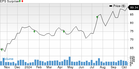 State Street Corporation Price and EPS Surprise