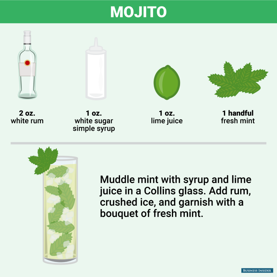 BI_graphics_HomeBarEssentials_mojito