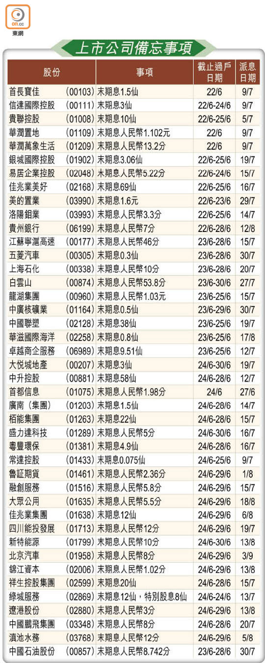 上市公司備忘事項