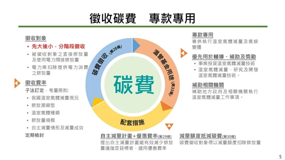 &#x0052a0;&#x00901f;&#x006e1b;&#x0078b3;&#x00ff0c;&#x0063d0;&#x005347;&#x007522;&#x00696d;&#x007af6;&#x00722d;&#x00529b;&#x00ff08;&#x005716;&#x00ff1a;&#x0074b0;&#x004fdd;&#x007f72;&#x00ff09;