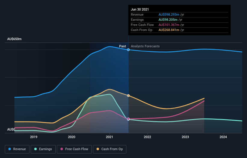 earnings-and-revenue-growth