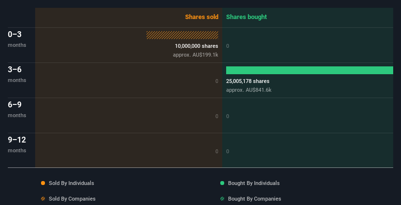 insider-trading-volume