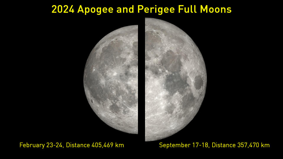 2024 Perigee Apogee Full Moon Comparison