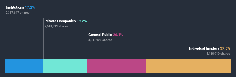 ownership-breakdown