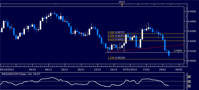 Forex_USDCHF_Technical_Analysis_02.01.2013_body_Picture_1.png, USD/CHF Technical Analysis 02.01.2013