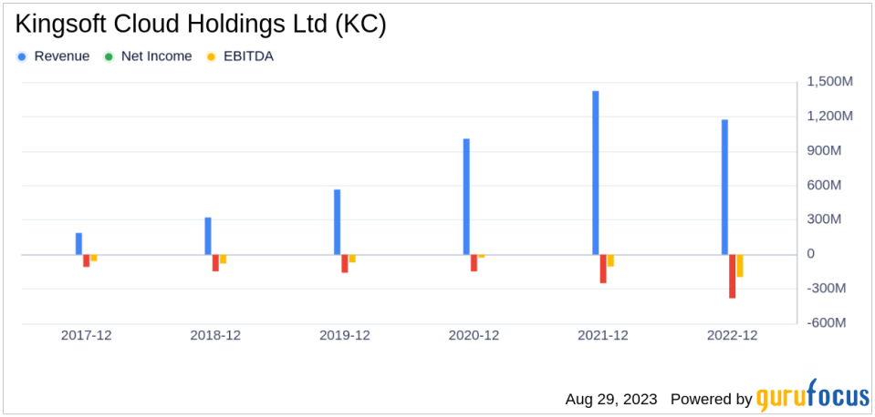 Kingsoft Cloud Holdings Ltd's Meteoric Rise: Unpacking the 52% Surge in Just 3 Months