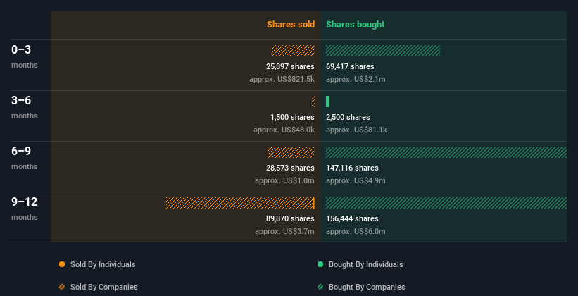 insider-trading-volume