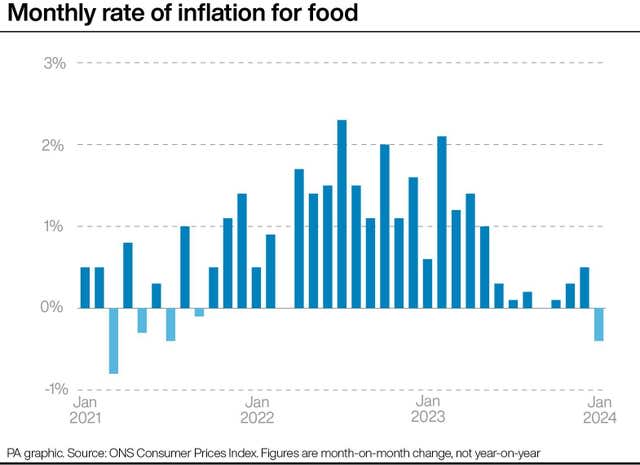 ECONOMY Inflation