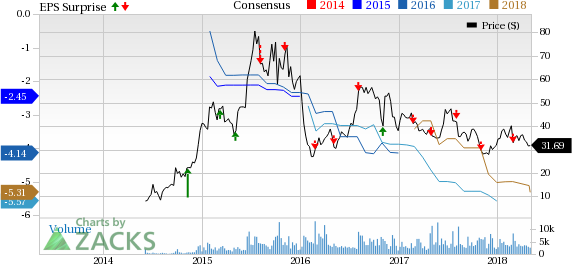 Investors are expected to focus on the uptake of lead drug, Tymlos, and other pipeline developments when Radius Health (RDUS) reports results for the first quarter.