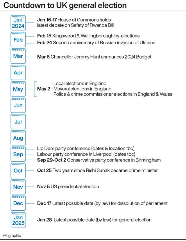 Election graphic 